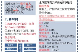  业余篮球爱好者如何提高自己的排名：实用策略与技巧